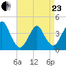 Belmar tide chart for Thursday, April 23, 2026
