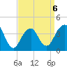 Belmar tide chart for Monday, April 6, 2026