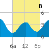 Belmar tide chart for Wednesday, April 8, 2026