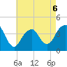 Belmar tide chart for Wednesday, May 6, 2026
