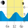 Belmar tide chart for Saturday, May 9, 2026