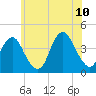 Belmar tide chart for Wednesday, June 10, 2026