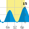 Belmar tide chart for Monday, June 15, 2026