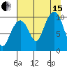 Port Chalmers tide chart for Sunday, August 15, 2021
