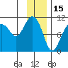 Port Chalmers tide chart for Saturday, January 15, 2022