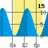Port Chalmers tide chart for Friday, April 15, 2022