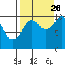 Port Chalmers tide chart for Tuesday, September 20, 2022