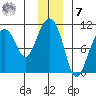 Port Chalmers tide chart for Wednesday, December 7, 2022