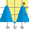 Port Chalmers tide chart for Saturday, July 8, 2023
