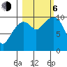 Port Chalmers tide chart for Friday, October 6, 2023