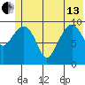 Port Chalmers tide chart for Thursday, June 13, 2024