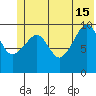 Port Chalmers tide chart for Saturday, June 15, 2024