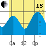 Port Chalmers tide chart for Saturday, July 13, 2024