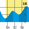 Port Chalmers tide chart for Tuesday, July 16, 2024