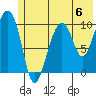 Port Chalmers tide chart for Saturday, July 6, 2024
