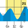 Port Chalmers tide chart for Wednesday, May 21, 2025