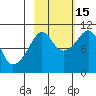 Port Chalmers tide chart for Wednesday, October 15, 2025