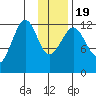 Port Chatham tide chart for Tuesday, January 19, 2021