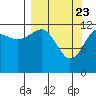 Port Chatham tide chart for Tuesday, March 23, 2021