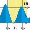 Port Chatham tide chart for Thursday, April 15, 2021
