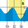 Port Chatham tide chart for Tuesday, April 6, 2021