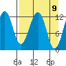 Port Chatham tide chart for Friday, April 9, 2021