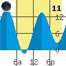 Port Chatham tide chart for Tuesday, May 11, 2021