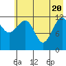 Port Chatham tide chart for Thursday, May 20, 2021