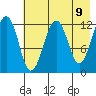Port Chatham tide chart for Sunday, May 9, 2021