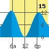 Port Chatham tide chart for Tuesday, June 15, 2021