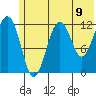 Port Chatham tide chart for Wednesday, June 9, 2021