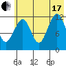 Port Chatham tide chart for Saturday, July 17, 2021