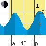 Port Chatham tide chart for Thursday, July 1, 2021