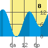 Port Chatham tide chart for Thursday, July 8, 2021