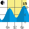 Port Chatham tide chart for Sunday, August 15, 2021