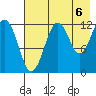 Port Chatham tide chart for Friday, August 6, 2021
