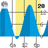 Port Chatham tide chart for Monday, September 20, 2021