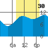 Port Chatham tide chart for Thursday, September 30, 2021