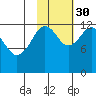 Port Chatham tide chart for Saturday, October 30, 2021