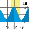 Port Chatham tide chart for Monday, November 15, 2021