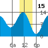 Port Chatham tide chart for Wednesday, December 15, 2021