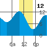 Port Chatham tide chart for Wednesday, January 12, 2022