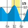 Port Chatham tide chart for Saturday, January 15, 2022