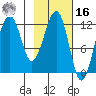 Port Chatham tide chart for Wednesday, February 16, 2022