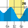 Port Chatham tide chart for Saturday, March 26, 2022