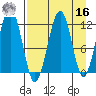 Port Chatham tide chart for Saturday, April 16, 2022