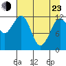 Port Chatham tide chart for Saturday, April 23, 2022
