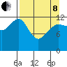 Port Chatham tide chart for Friday, April 8, 2022