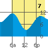 Port Chatham tide chart for Saturday, May 7, 2022