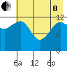 Port Chatham tide chart for Sunday, May 8, 2022